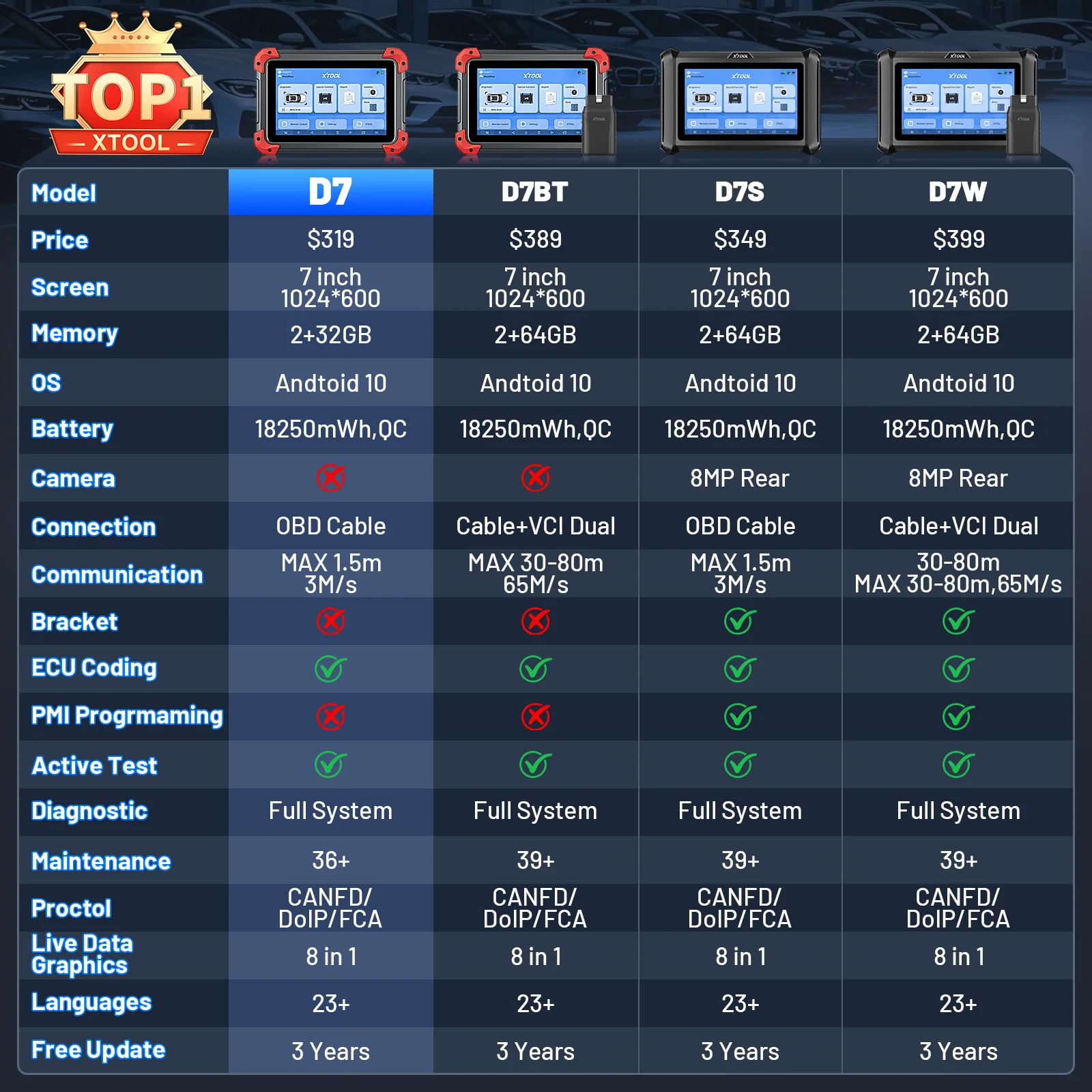XTOOL D7BT - Image 17